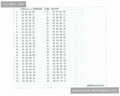 大乐透玩法中选号技巧能提高中奖率吗