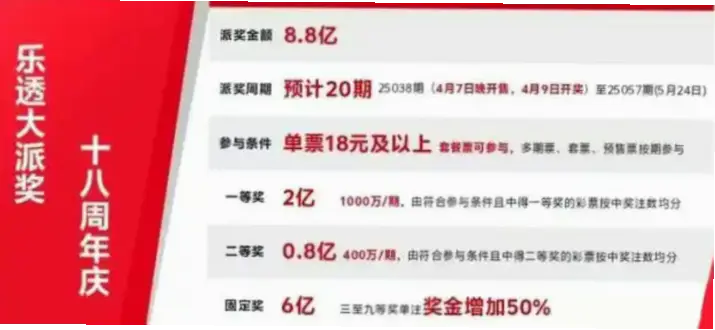 大乐透官网购彩与实体店区别详解
